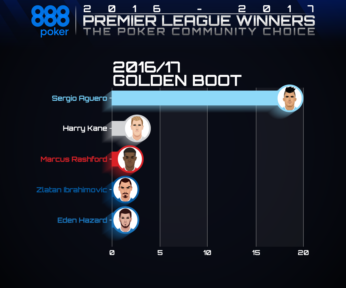 Golden Boot