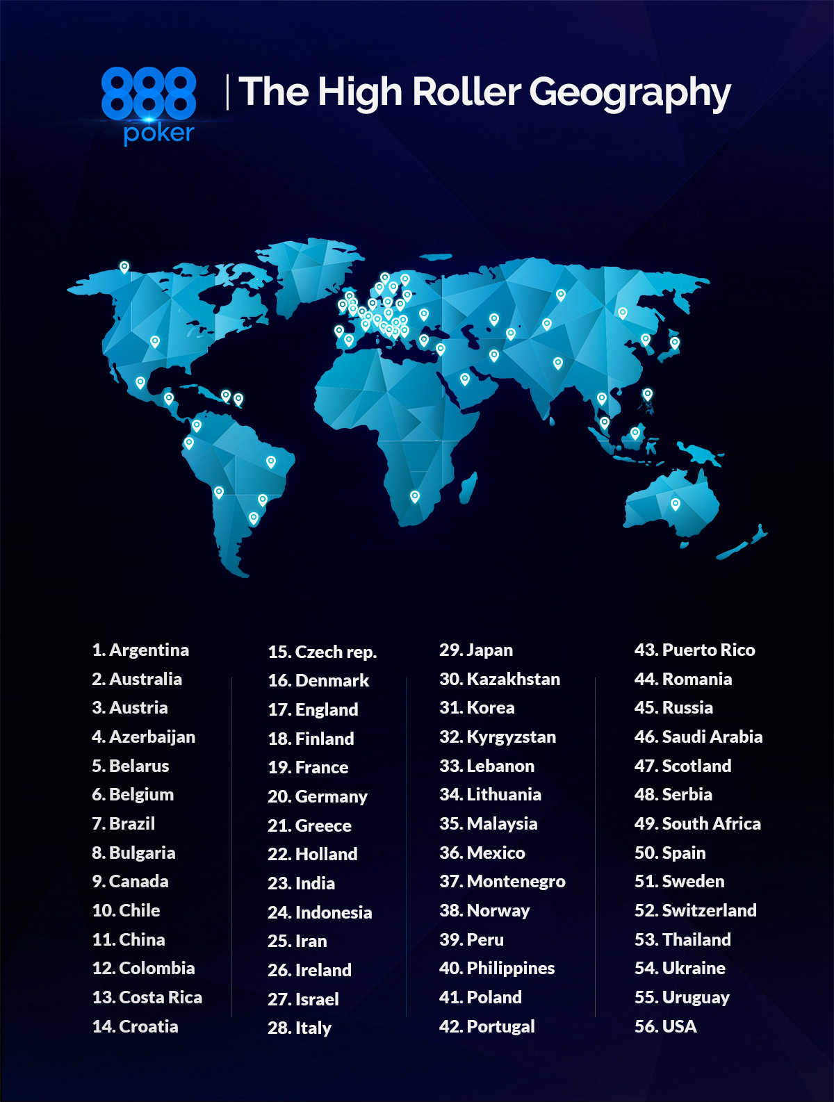 A geografia do High Roller