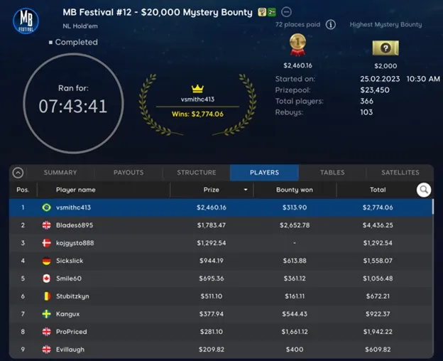 vsmithc413 e Blades6895 Se Dão Muito Bem no Mystery Bounty do Sábado