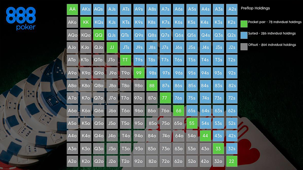 Preflop Holdings