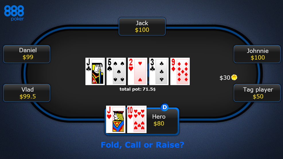 Fold, call or raise